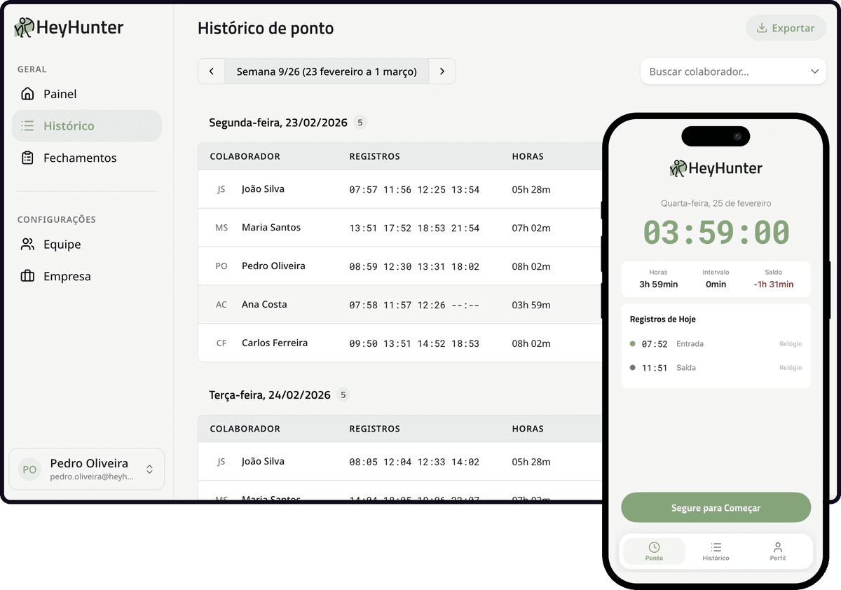 Painel do HeyHunter mostrando controle de ponto